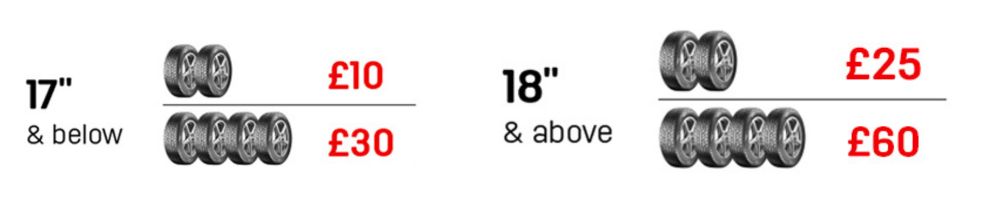 Uniroyal promotion claim values
