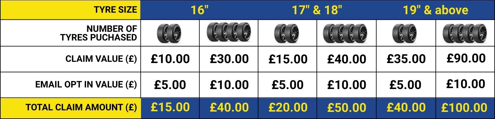 Michelin tyres spring 2026 promotion (1)