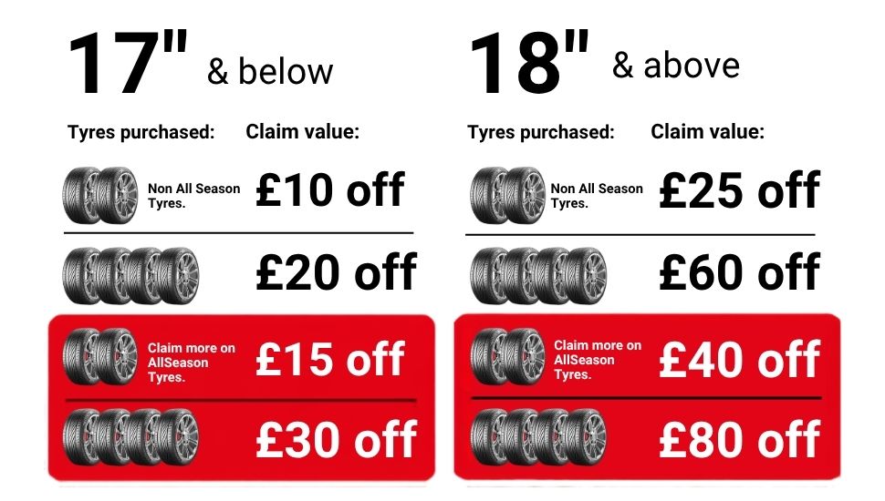 Uniroyal Tyres cashback promotion